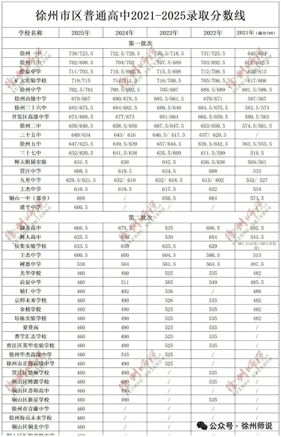 全科!2026徐州中考铜山及县区一模全科试题+答案来了 第55张