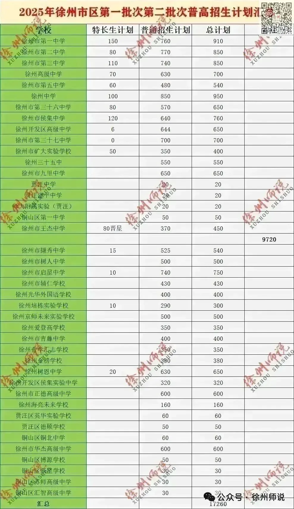 全科!2026徐州中考铜山及县区一模全科试题+答案来了 第57张