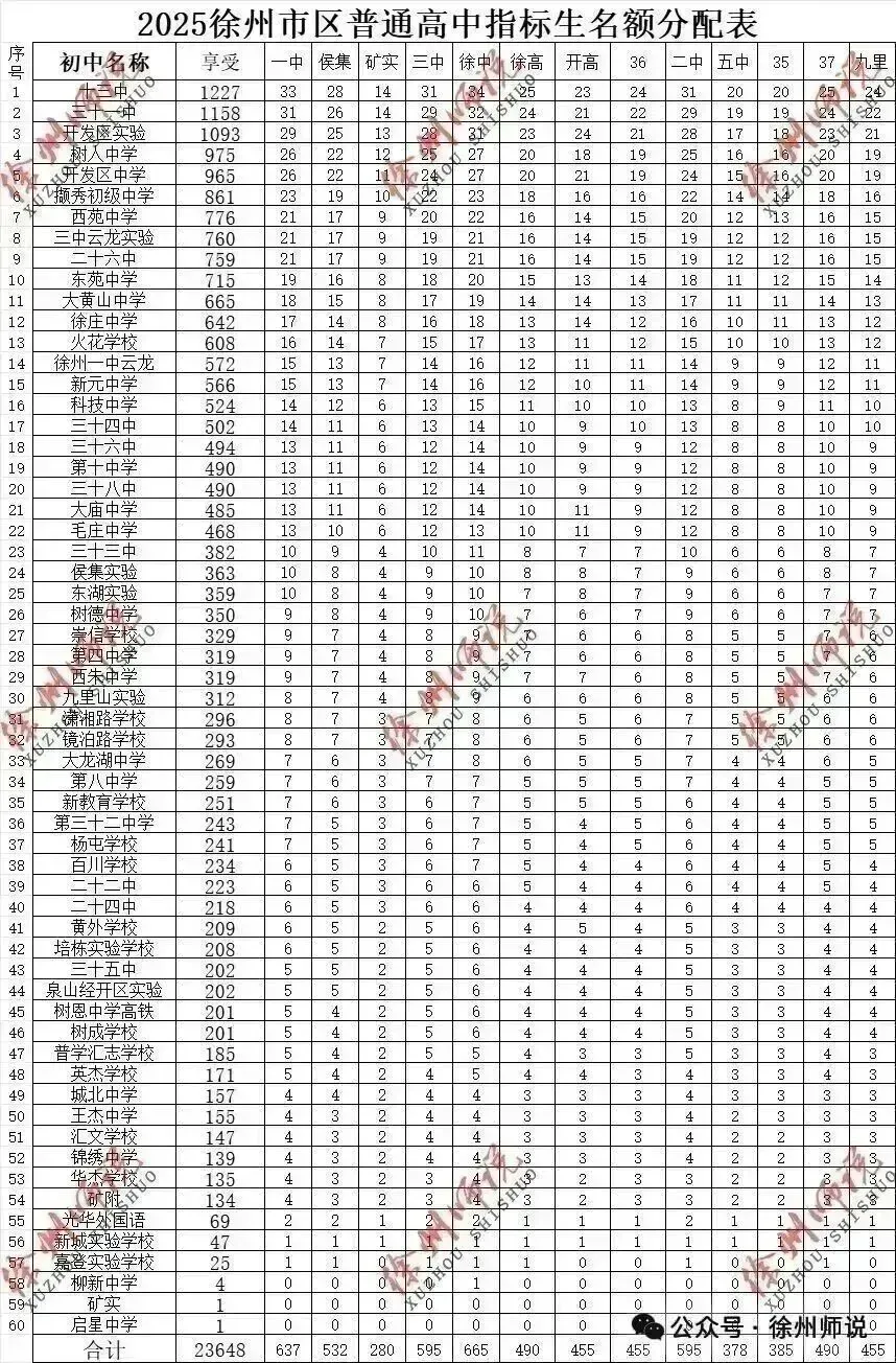 全科!2026徐州中考铜山及县区一模全科试题+答案来了 第62张