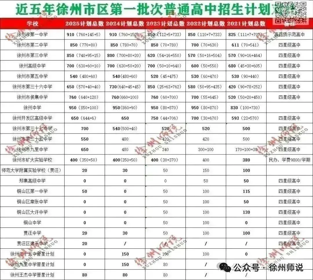 全科!2026徐州中考铜山及县区一模全科试题+答案来了 第63张