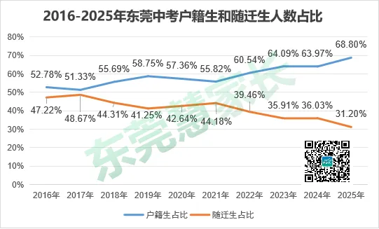 一文弄懂!东莞为什么不能中考后填报志愿?深度分析→ 第10张