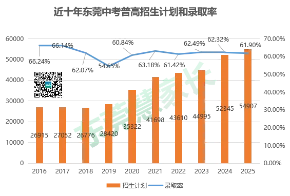 一文弄懂!东莞为什么不能中考后填报志愿?深度分析→ 第11张