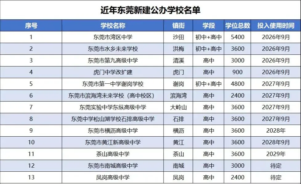 一文弄懂!东莞为什么不能中考后填报志愿?深度分析→ 第12张