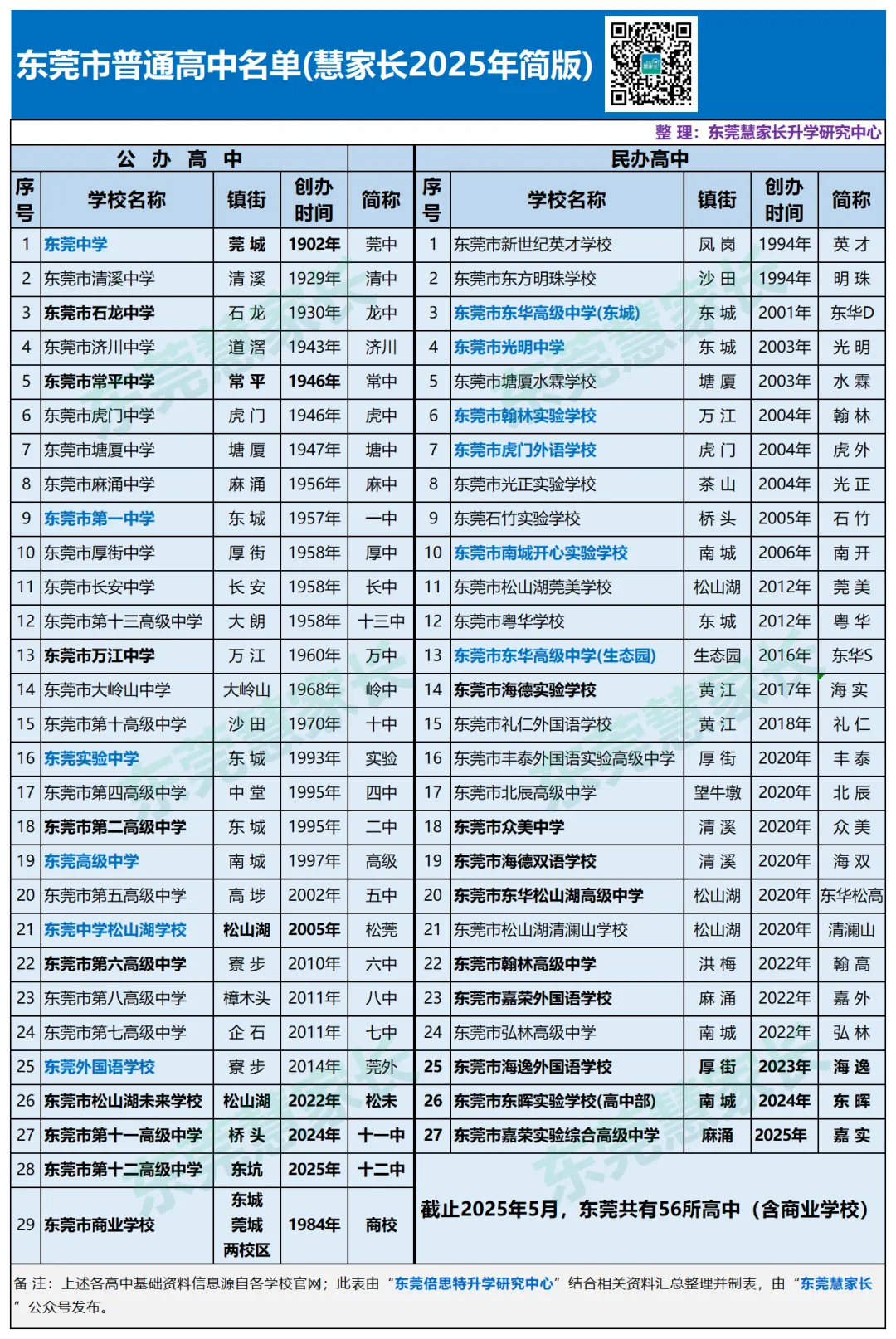 一文弄懂!东莞为什么不能中考后填报志愿?深度分析→ 第14张