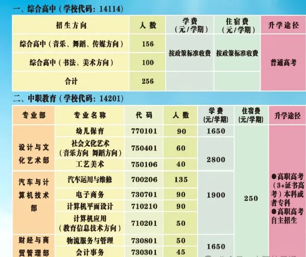 2026年广州中职介绍|中考分数不够?别慌!花都这所公办职校,照样上大学、好就业之广州市花都区职业技术学校 第6张