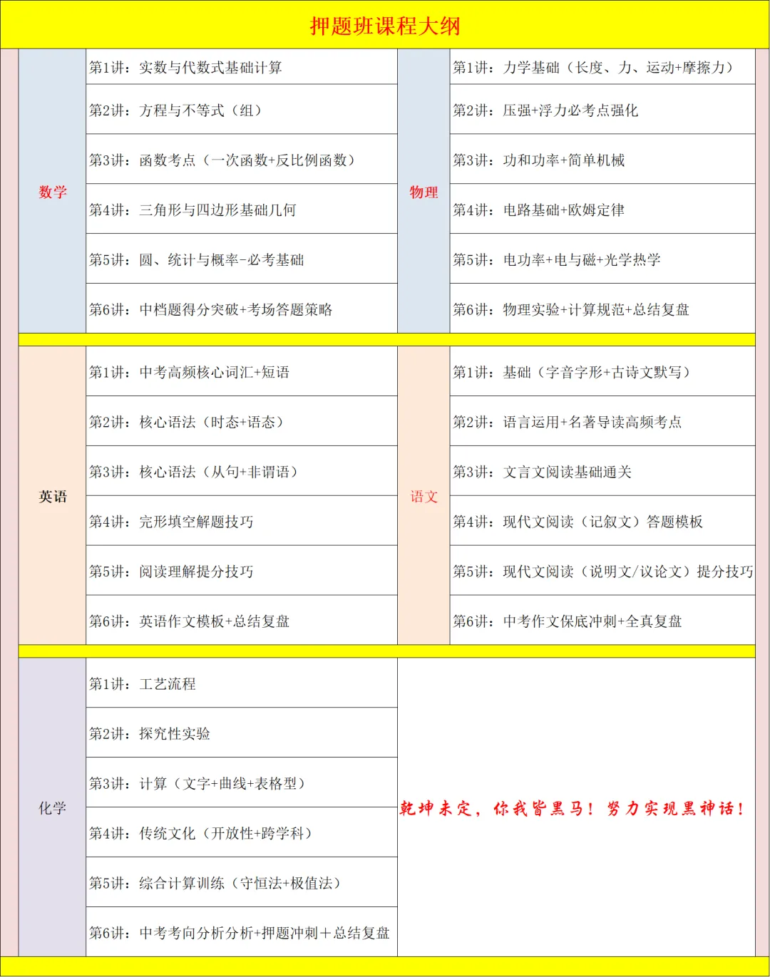 2026年济南中考一模命题方向,易错点及后期备考建议,中考夺分押题集训班正式发布 第2张