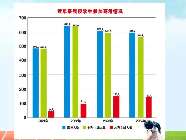 2026年广州中职介绍|中考分数不够?别慌!花都这所公办职校,照样上大学、好就业之广州市花都区职业技术学校 第12张