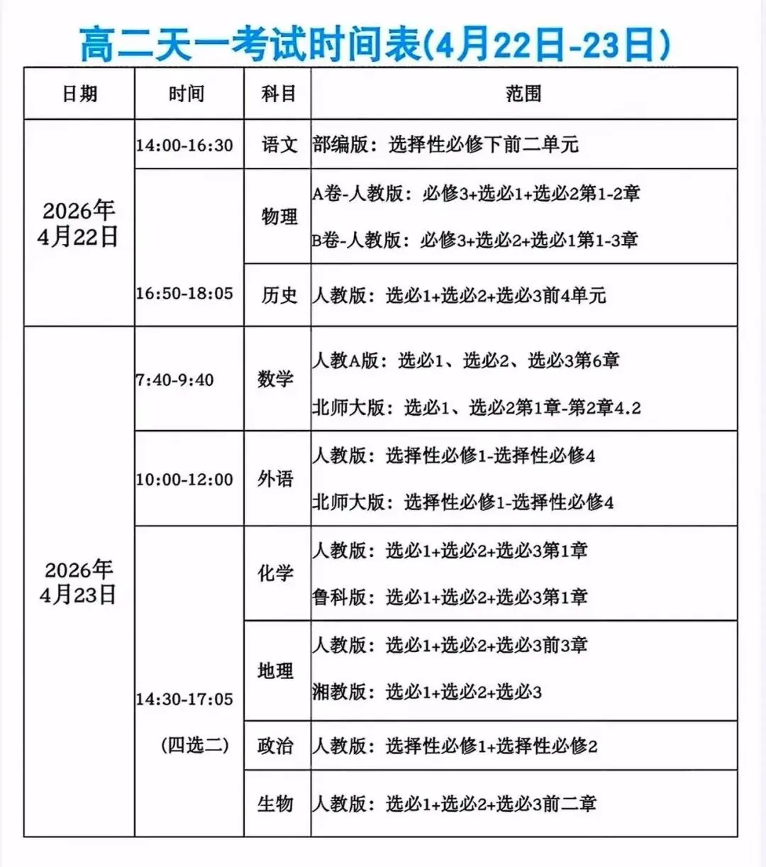 【试卷+答案】4月22日河南高二天一大联考暨期中联考全科汇总! 第4张