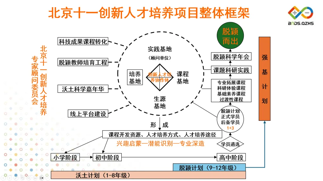助力中考|北京十一衢州实验中学“脱颖计划”高端数学课程免费开放!全市初三学子均可报名 第4张