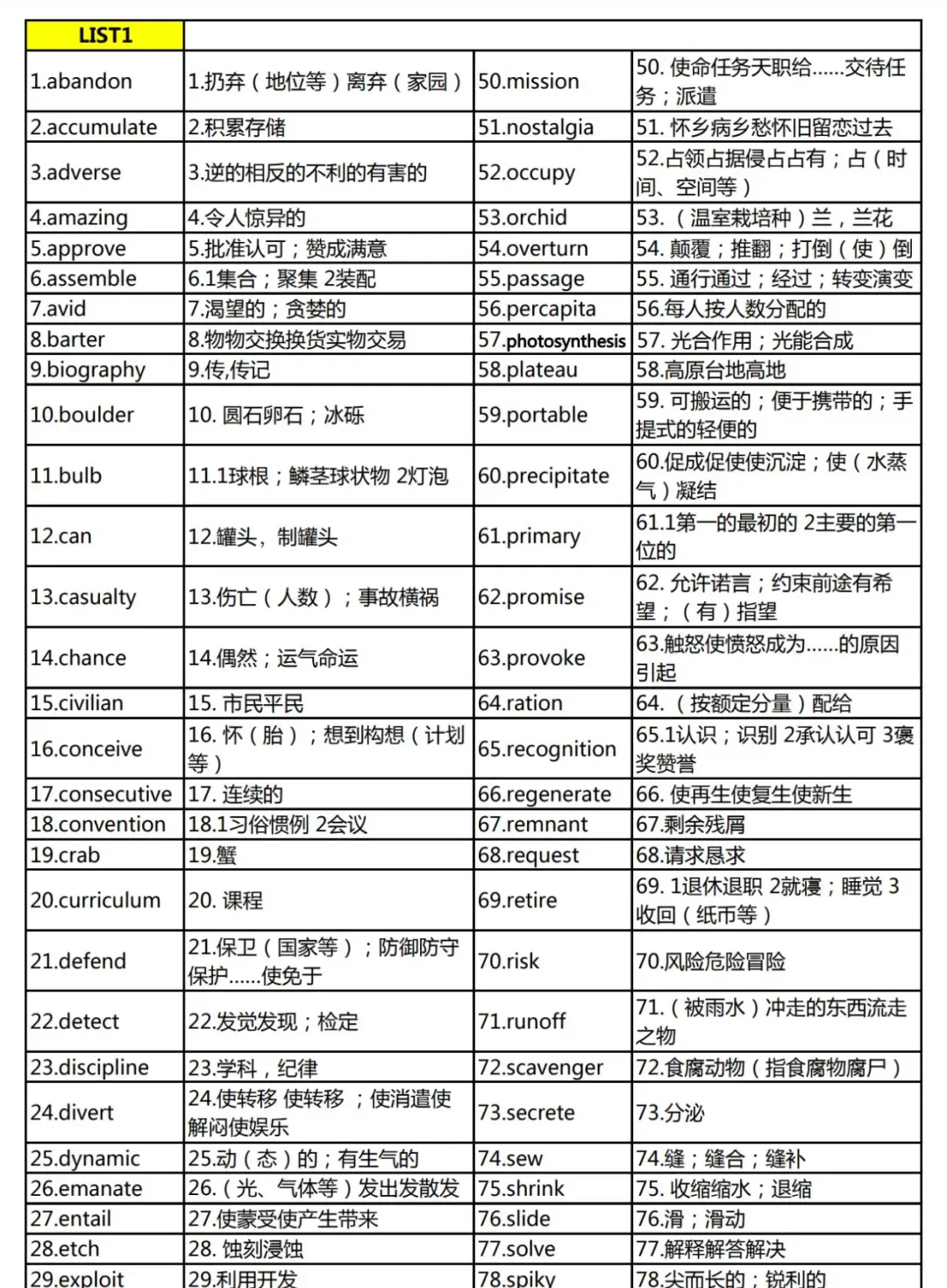 2026.4.18新托福考试真题回顾:又出现原题,TOEFL真题TPO1-6免费领取! 第20张