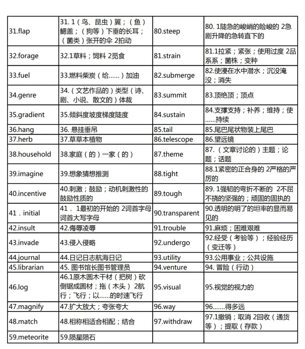 2026.4.18新托福考试真题回顾:又出现原题,TOEFL真题TPO1-6免费领取! 第21张