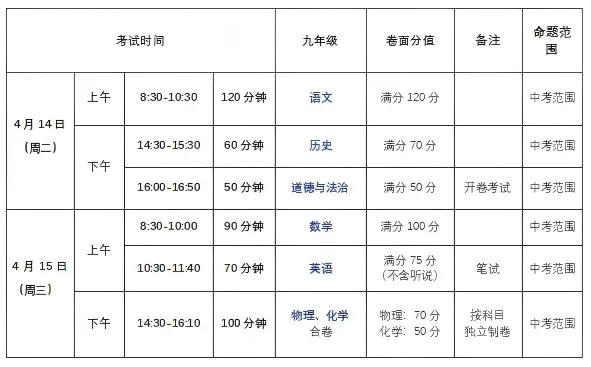 2026年4月深圳34校联考二模全科试卷及答案 第1张