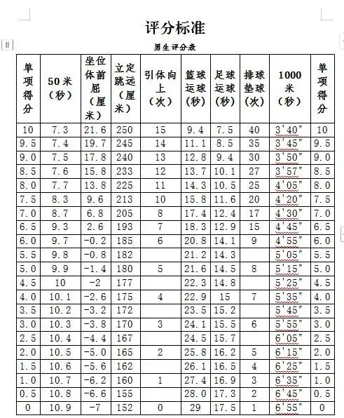 【2026第103期】2026体育中考温馨提醒——致青岛实验初中李沧分校体育考生和家长的一封信 第6张