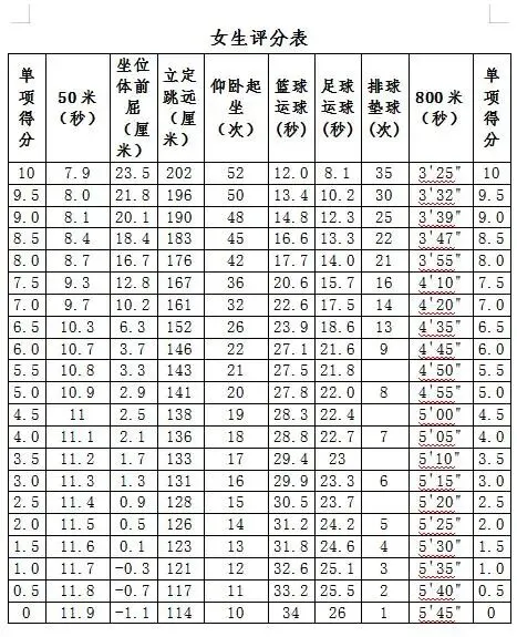 【2026第103期】2026体育中考温馨提醒——致青岛实验初中李沧分校体育考生和家长的一封信 第7张