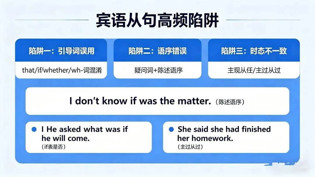 中考宾语从句·高频陷阱总结(压轴必看) 第1张