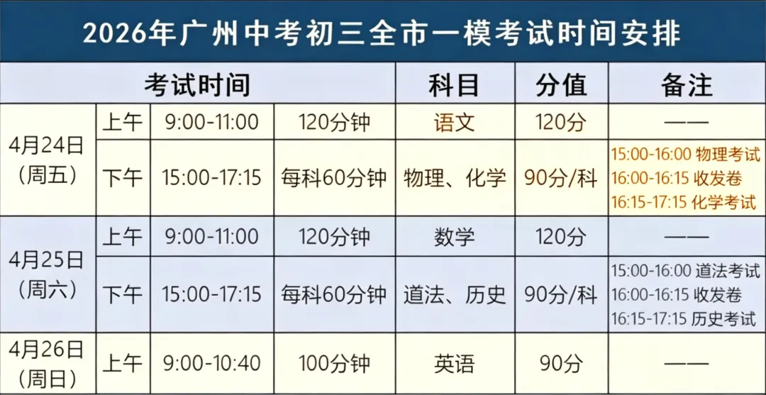 一模倒计时!2026 广州中考一模最全注意事项来了 第3张