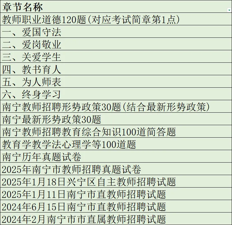 【倒计6天|去年押中52分】20套押题试卷!2026年4月25日南宁教师招聘考试备考题库!要高分!来练题! 第8张
