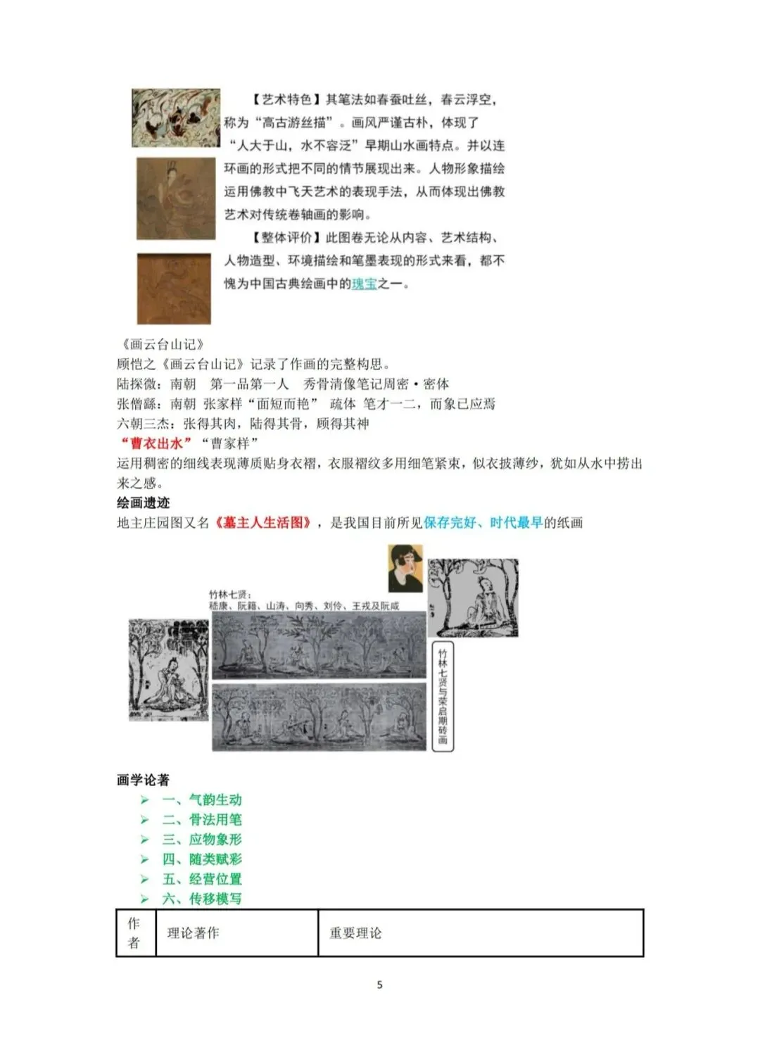 26-贵州特岗《美术》真题参考+高频考点笔记+1000刷题+八套模拟卷! 第15张