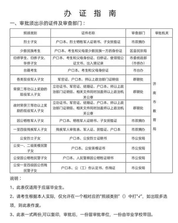 符合这些要求的学生,中考最高可加34分!一文读懂济南25年中考加分政策,家长提前准备! 第5张