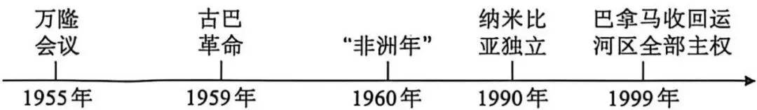 2026年河北张家口市中考一模历史试卷(有答案) 第1张