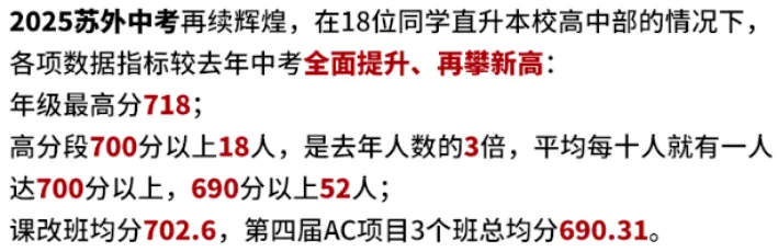 苏州中考成绩大盘点!最高录取苏高近80人! 第9张