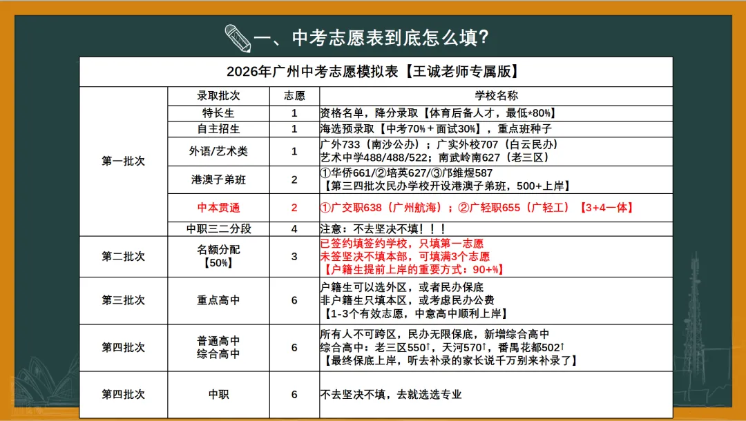 【中考】阿诚带您中考顺利上岸|2026年 第2张