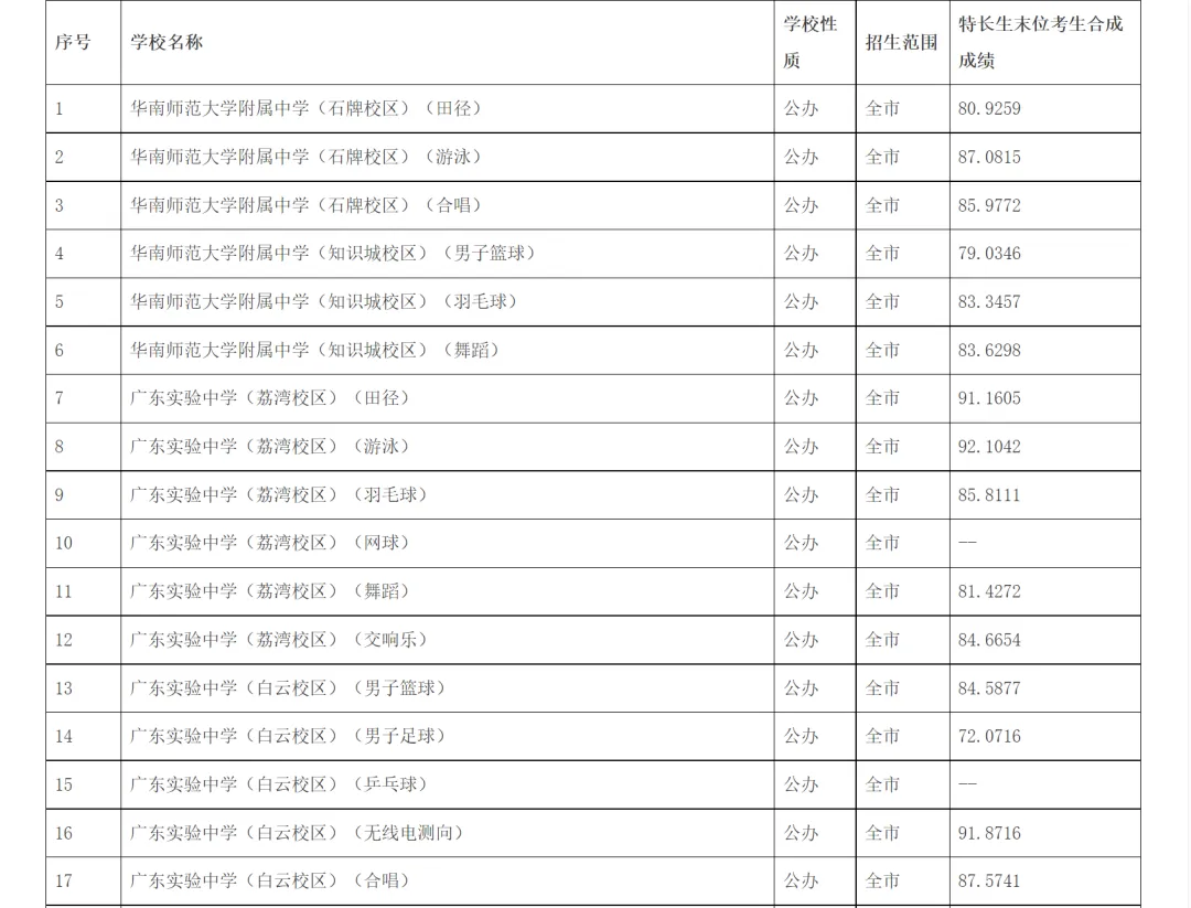 【中考】阿诚带您中考顺利上岸|2026年 第3张