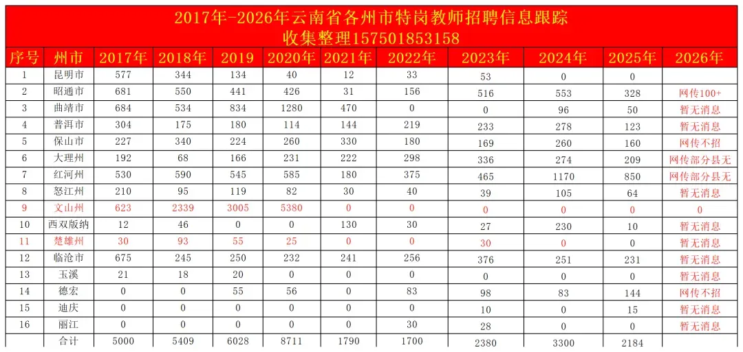 云南省特岗教师12套小学语文真题领取 第9张