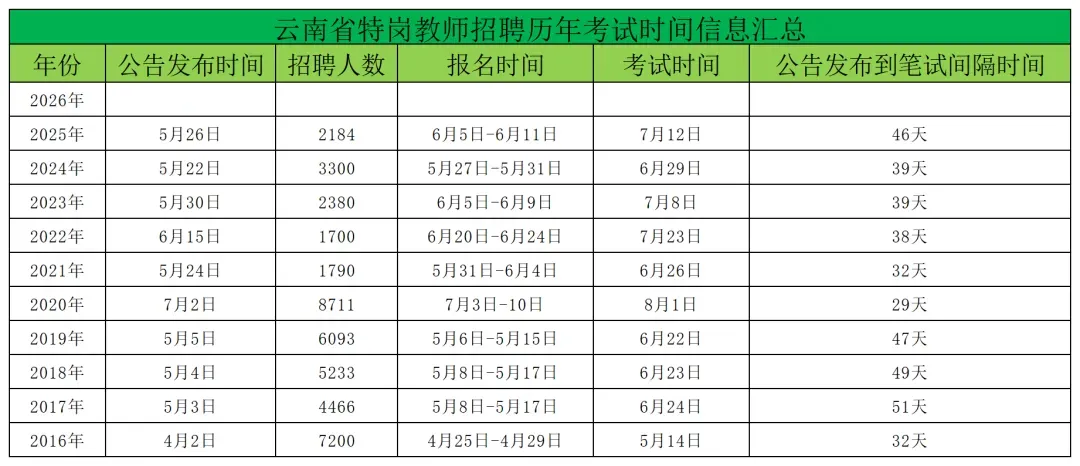 云南省特岗教师12套小学语文真题领取 第10张