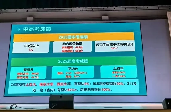 苏州中考成绩大盘点!最高录取苏高近80人! 第17张