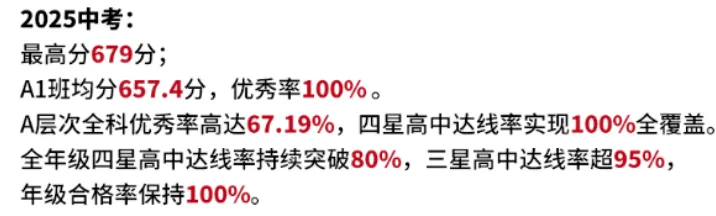 苏州中考成绩大盘点!最高录取苏高近80人! 第19张