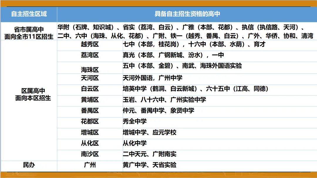 【中考】阿诚带您中考顺利上岸|2026年 第5张