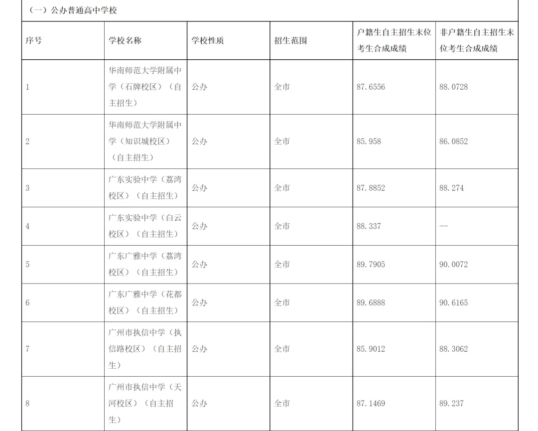 【中考】阿诚带您中考顺利上岸|2026年 第6张