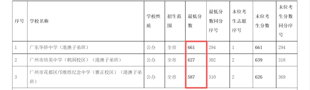 【中考】阿诚带您中考顺利上岸|2026年 第8张