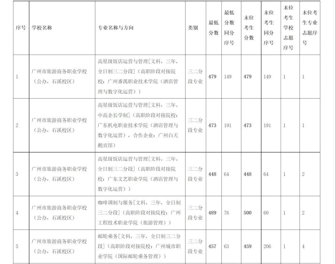 【中考】阿诚带您中考顺利上岸|2026年 第10张