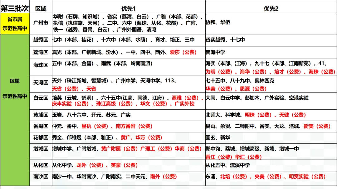 【中考】阿诚带您中考顺利上岸|2026年 第12张