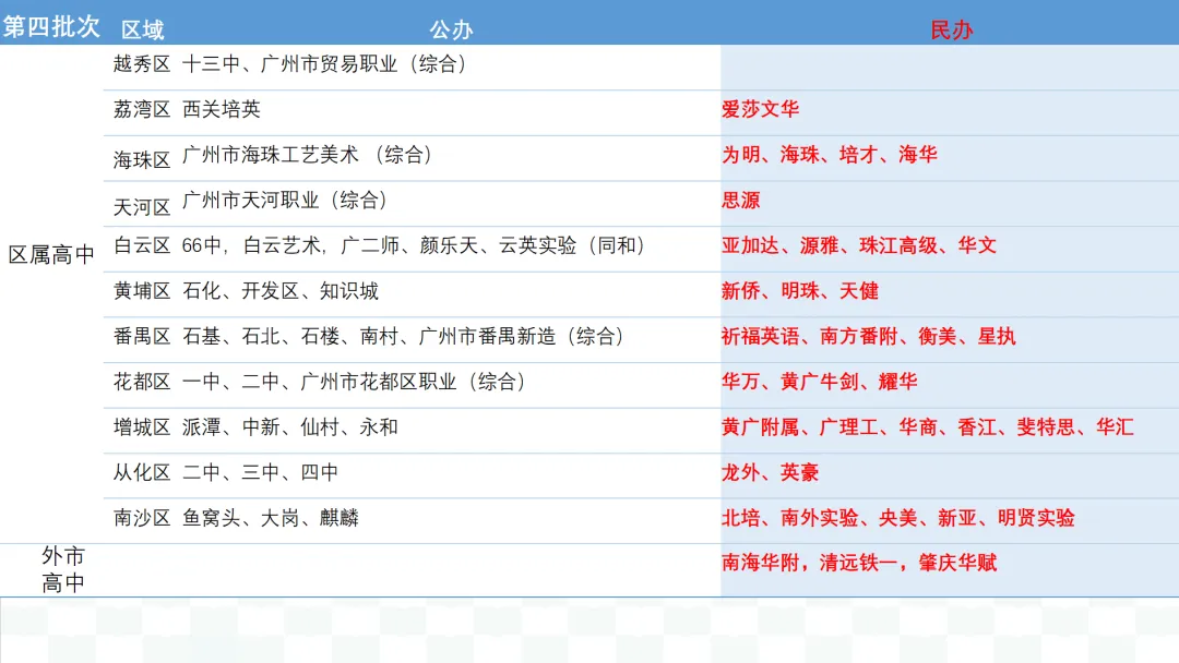 【中考】阿诚带您中考顺利上岸|2026年 第13张