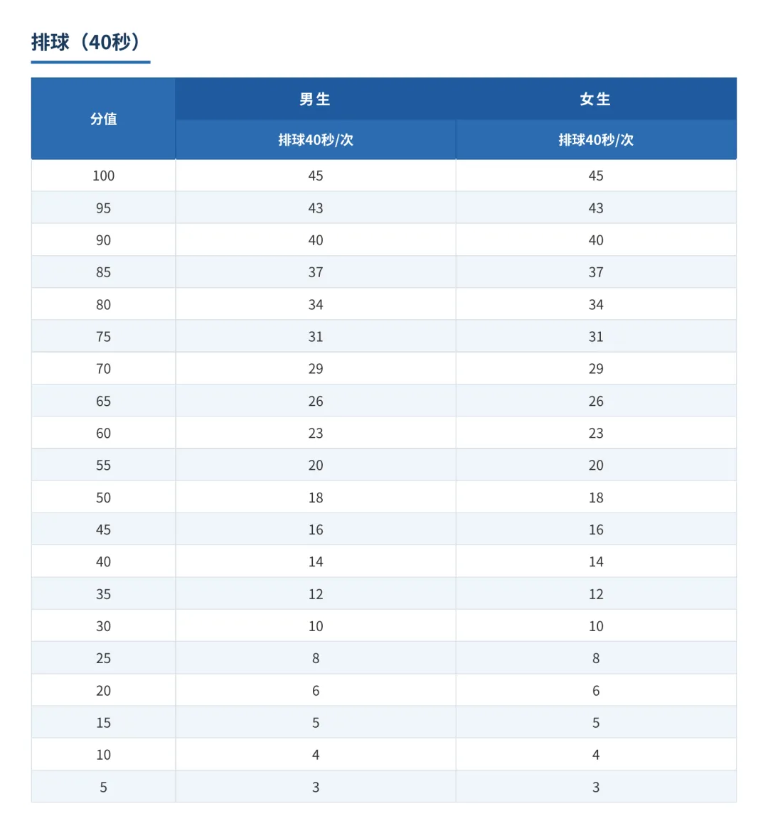 上海中考体育冲刺指南 | 排球高分训练全攻略 第1张