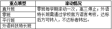 家长注意!进这所学校体系,免中考 + 保送 985一步到位 第7张