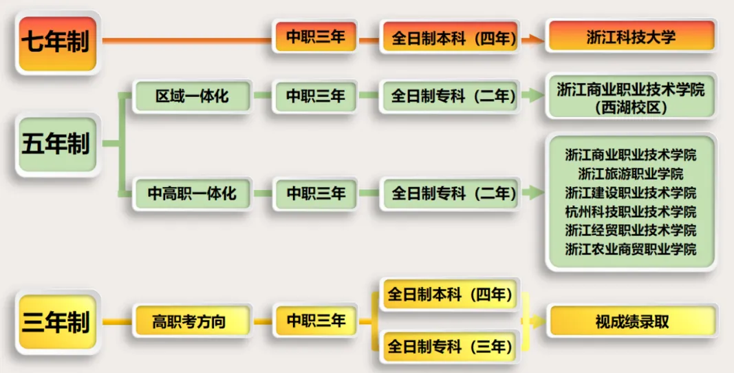 临近中考,孩子心态崩了!家庭大战爆发后,杭州这位家长感慨,多听听孩子,选对学校女儿也能这么优秀 第9张