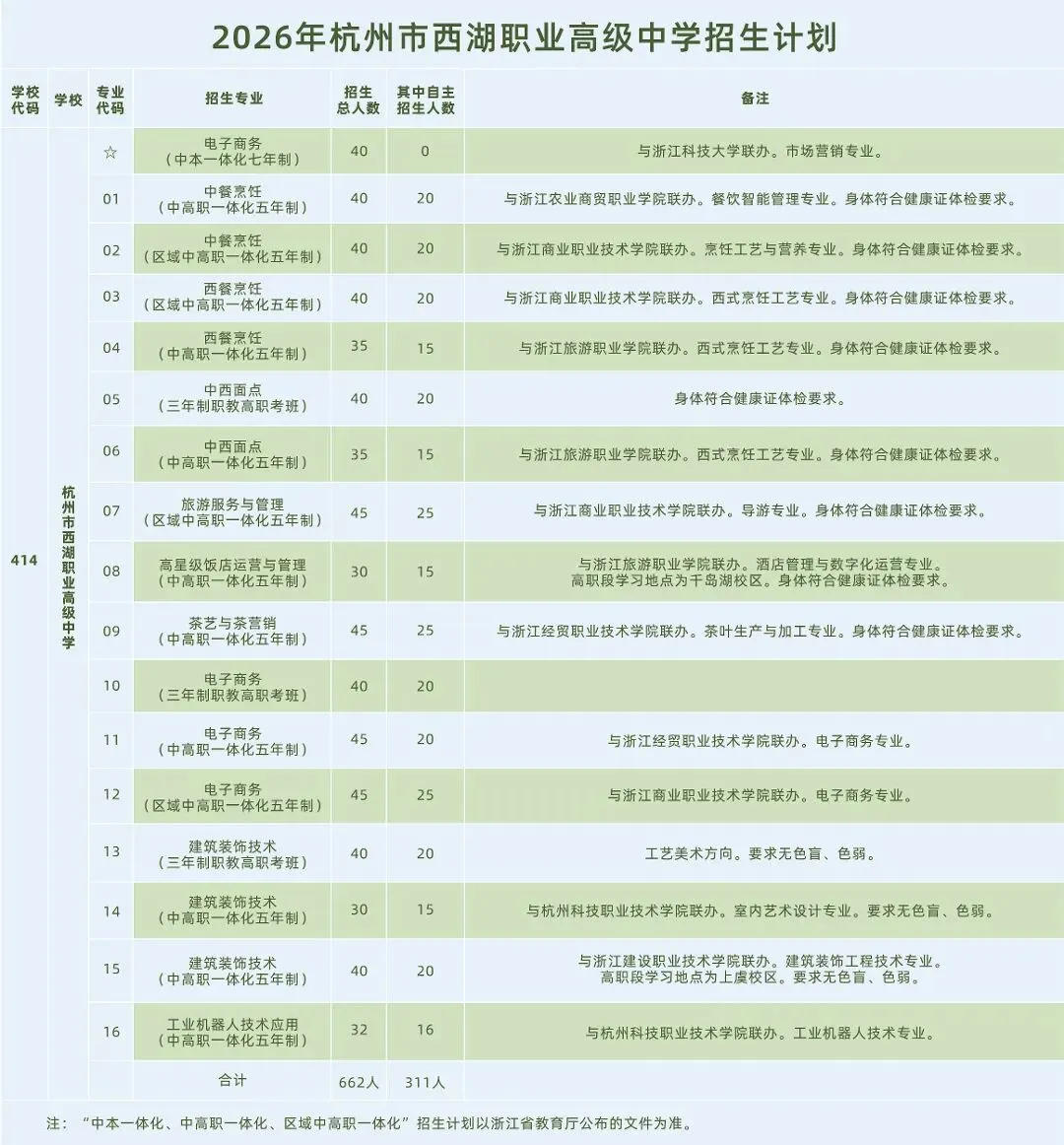 临近中考,孩子心态崩了!家庭大战爆发后,杭州这位家长感慨,多听听孩子,选对学校女儿也能这么优秀 第12张