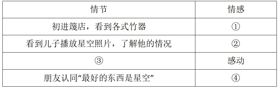 【聚焦中考】2026年中考语文现代文考前阅读训练(一) 第10张