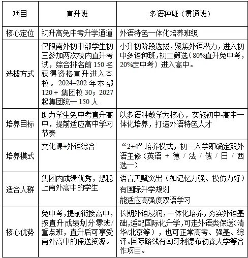 家长注意!进这所学校体系,免中考 + 保送 985一步到位 第12张