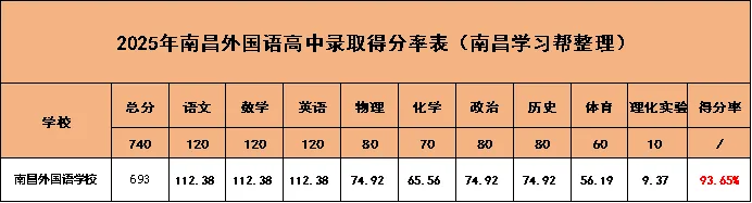 家长注意!进这所学校体系,免中考 + 保送 985一步到位 第15张