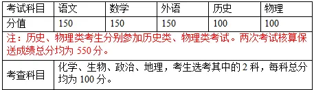 家长注意!进这所学校体系,免中考 + 保送 985一步到位 第20张