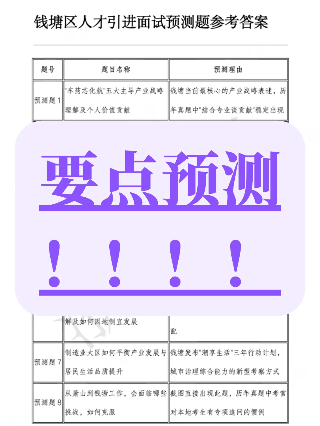 速看!钱塘区紧缺人才审核结果已出|历年真题 + 本地时政 预测押题全手册来了 第4张