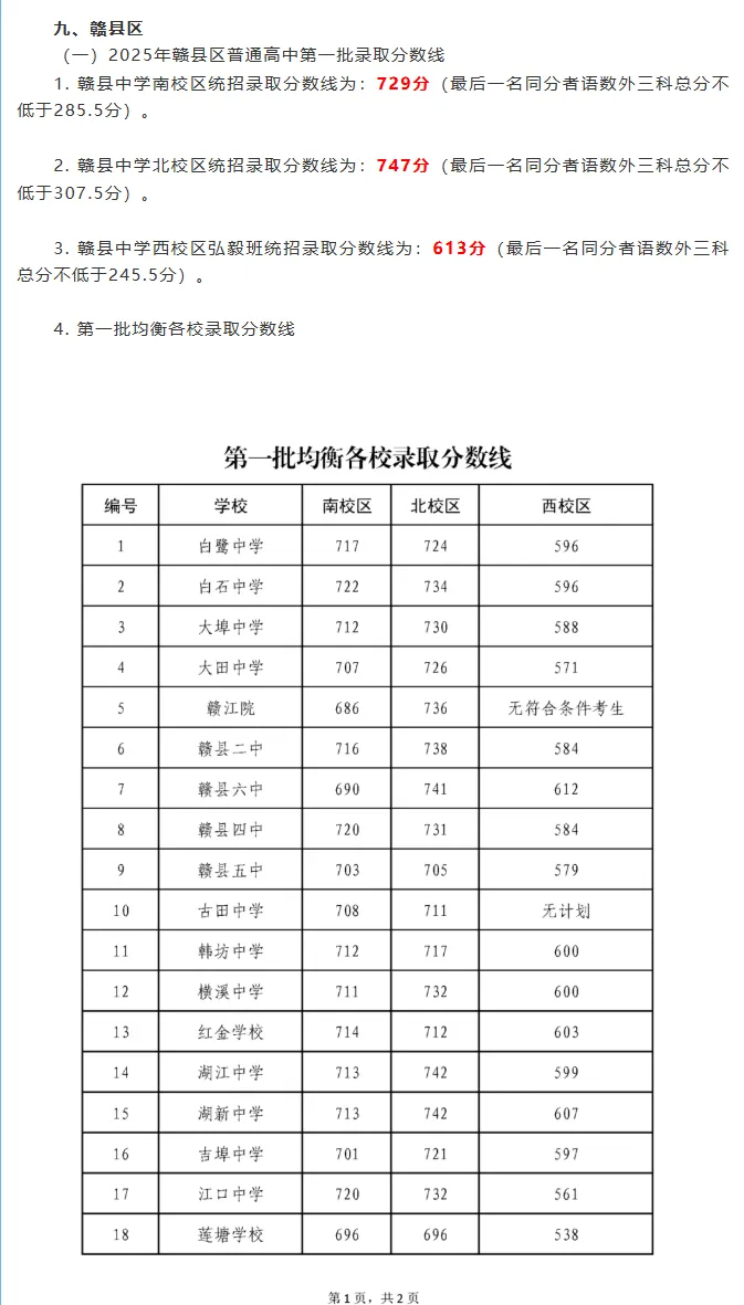 2025年中考赣州市普高最低录取分数线及公办中专招生专业 第6张