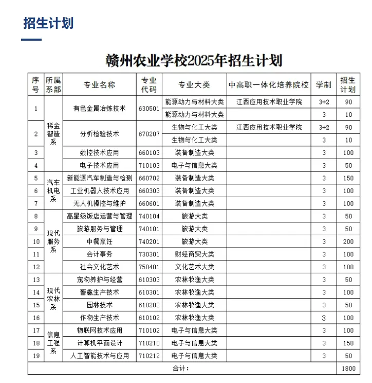 2025年中考赣州市普高最低录取分数线及公办中专招生专业 第12张