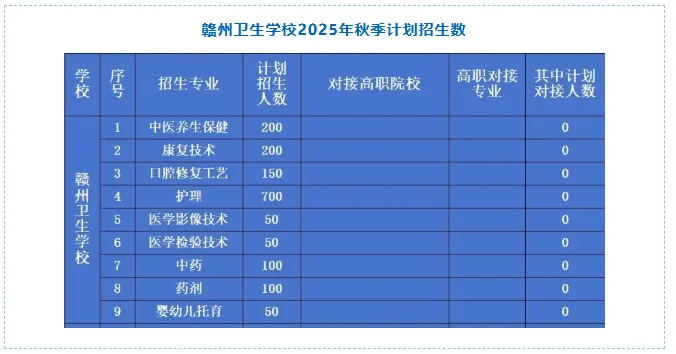 2025年中考赣州市普高最低录取分数线及公办中专招生专业 第13张