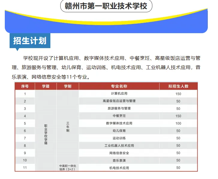 2025年中考赣州市普高最低录取分数线及公办中专招生专业 第14张